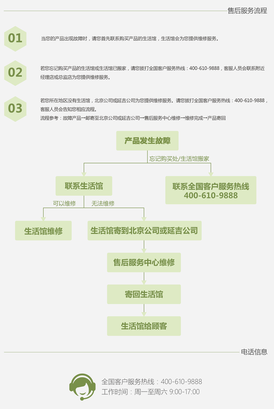 可喜安健康生活館 售后服務(wù)